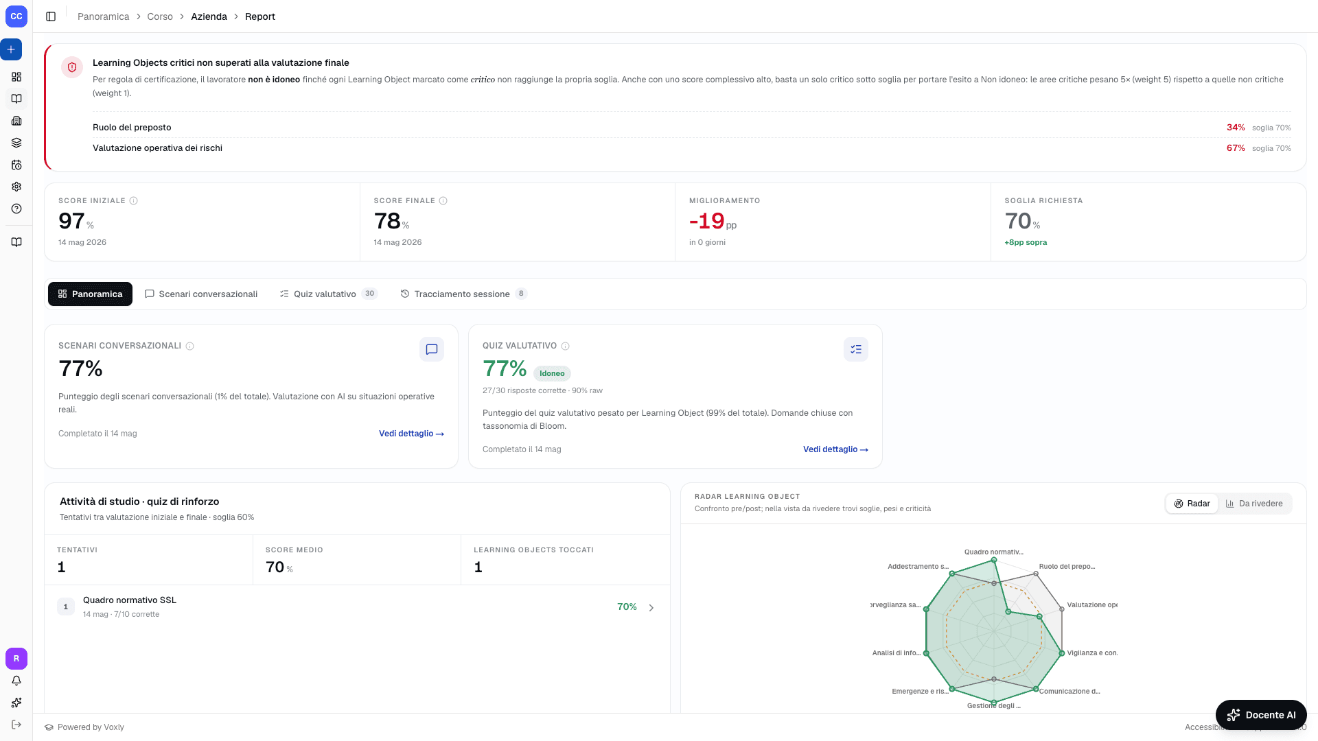 Rapporto Saperia AI per azienda con score iniziale e finale, miglioramento, Learning Object critici non superati, scenari conversazionali, quiz valutativo e radar di confronto pre/post
